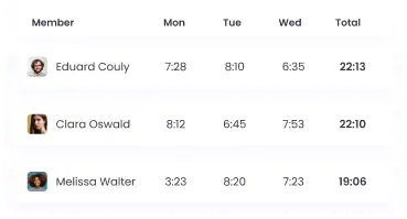 Automated Time Tracking And Detailed Reports All-in-one team chat app with automated time tracking