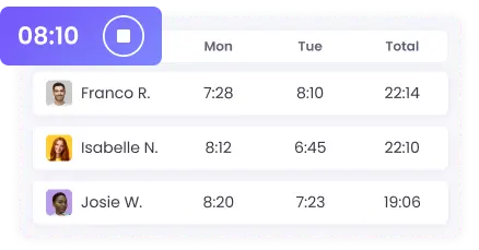 Data security on WebWork Time Tracker Enhanced employee privacy and safety on WebWork Time Tracker