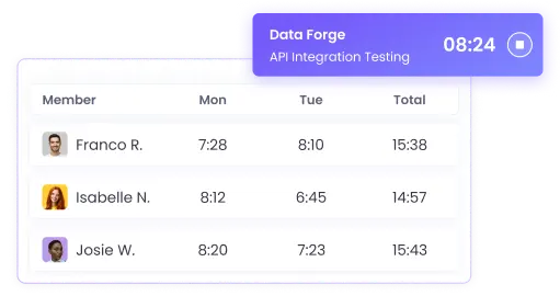 Automatic Time Tracking for Agencies in Real Time Automatic time tracking for agencies capturing real-time work activity