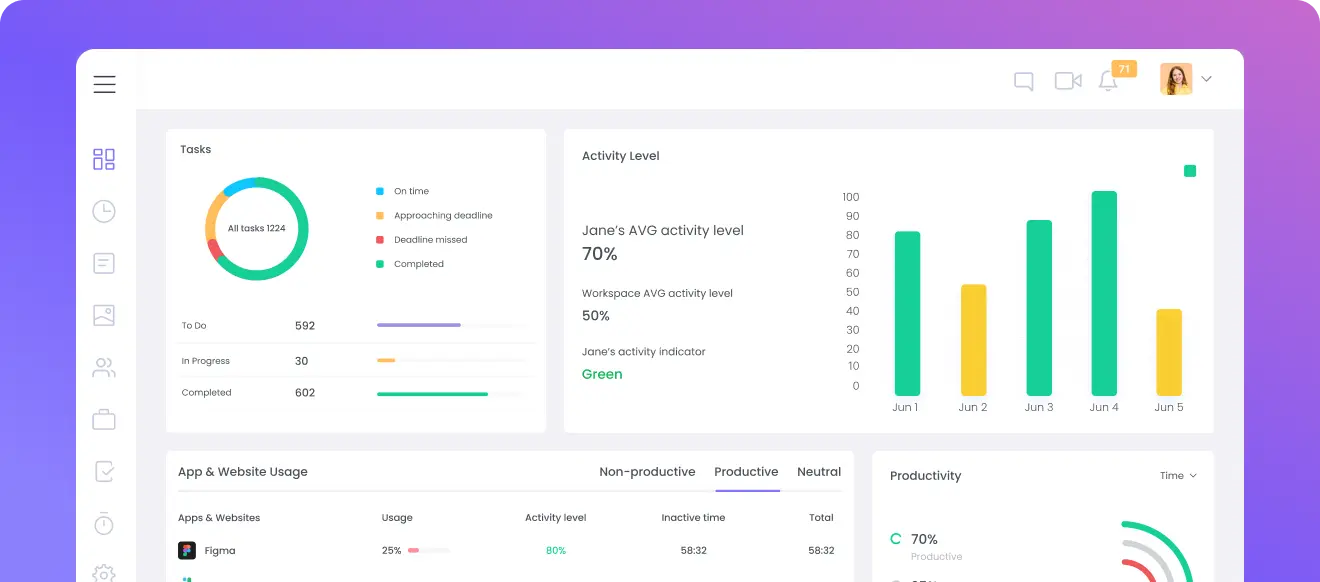 Beste ClickUp-Alternative mit einfachem Zeit-Tracking und Produktivitätsfunktionen