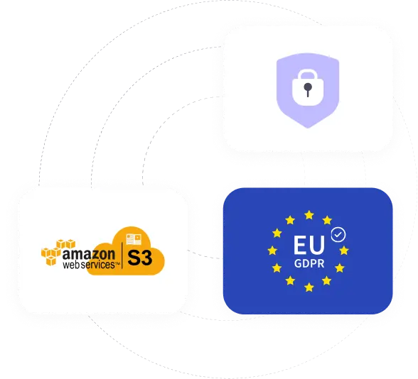 Sichere Benutzerdaten bei WebWork Time Tracker Datensicherheit mit DSGVO bei WebWork Time Tracker