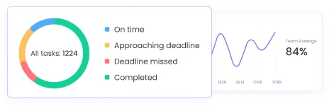 Get Detailed Insights with Powerful Reports Get detailed insights with powerful reports for tracking employee data and performance