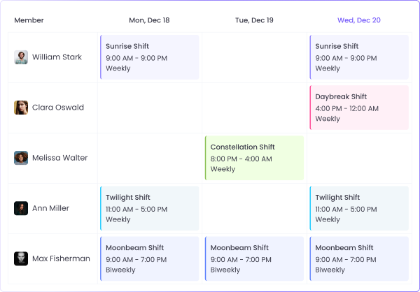 Anwesenheitsmanagement und Schichtplanung Verfolgen Sie Anwesenheit und planen Sie Schichten mit der Zeiterfassungssoftware