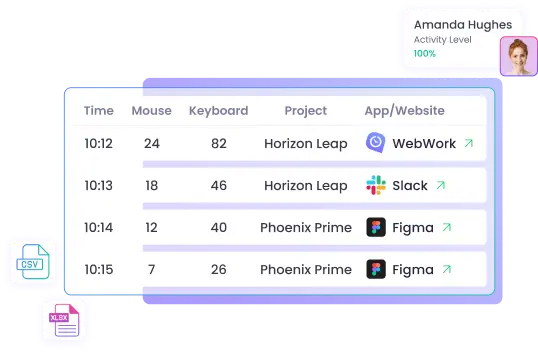 View a detailed employee daily activity report with tracked time