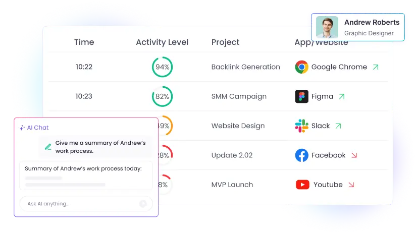Get a detailed employee daily activity report with AI insights into work patterns
