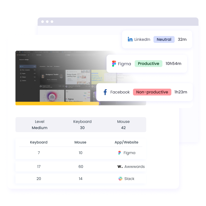 Software zur Überwachung der Mitarbeiterproduktivität Verfolgen und überwachen Sie die Teamarbeit mit Produktivitätsüberwachungssoftware