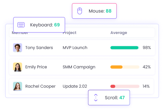 Measure employee activity with mouse clicks, keystrokes, and scroll tracking for detailed reports