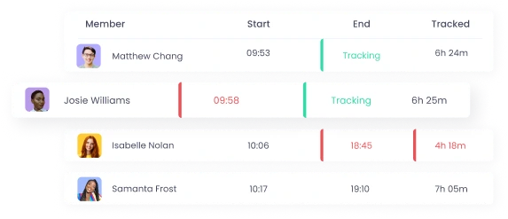 Отслеживание посещаемости сотрудников features-real-time-employee-monitoringt.employee_attendance_alt