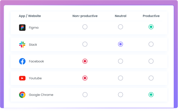 Produktivitäts-Labels für Apps und Webseiten festlegen Überwachung der Produktivität mit Labels für genutzte Apps und Webseiten