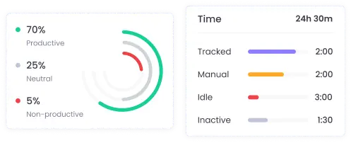 Agency Productivity Tracking Software Agency productivity tracking software with detailed performance insights