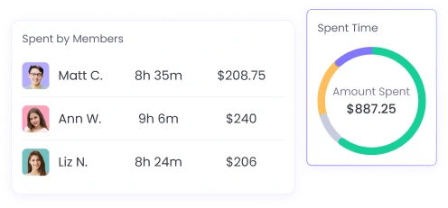 Stay Within Project Budgets with Employee Clock In Software Track project budgets efficiently with employee clock in software by setting estimates and tracking time spent on projects
