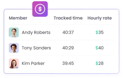 Reduced Costs With Work From Home Time Tracker Reduced costs by tracking time and managing project budgets with a work from home time tracker