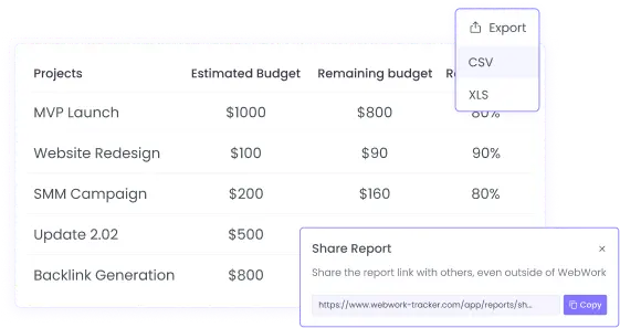 Teilen Sie den Budgetbericht mit Personen außerhalb Ihres Workspaces Teilen Sie Budgetberichte über Export oder Link mit Personen außerhalb Ihres Workspaces
