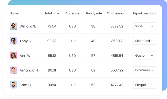 Streamline automated payroll with Stripe time tracking integration and export payroll data for easy processing