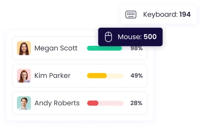 Track Employee Activity Levels with Employee Clock In Software Track employee activity levels with the best employee clock in software by monitoring mouse and keyboard usage
