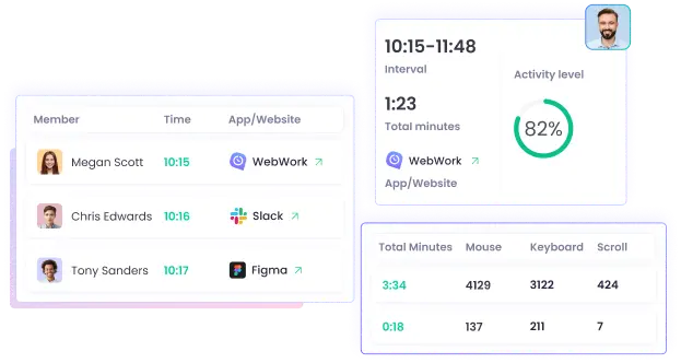 Track every minute of employee activity with detailed daily activity views for transparency