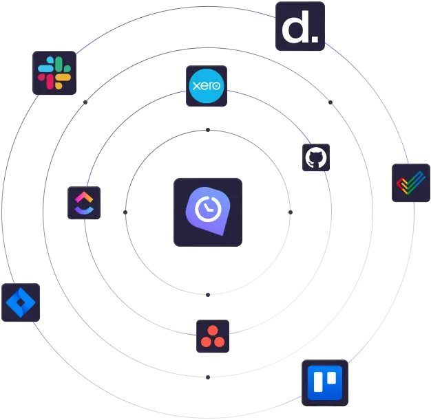 Integration von Projekt- und Aufgabenmanagement-Software mit anderen Tools Projekt- und Aufgabenmanagement-Software mit anderen Tools integrieren